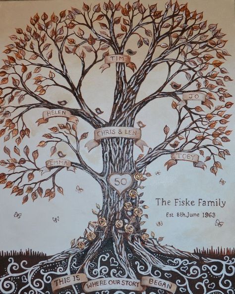 Wedding Anniversary Painting Ideas, Family Tree Photo Ideas, Family Tree Painting Ideas, Family Tree Tattoo With Names, Wedding Anniversary Painting, Anniversary Painting Ideas, Family Tree Painting On Canvas, Tattoo Ideas With Names, Family Tree Tattoo Ideas