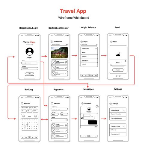 Travel app wireframe template in whiteboard style for designing mobile app #Wireframe_Sketch #Form_Design_Web #App_Wireframe #Ux_Wireframe Wireframe Sketch, Form Design Web, การออกแบบ Ui Ux, Webpage Design Layout, App Wireframe, Ux Wireframe, Wireframe Template, Ux Design Principles, Best Presentation Templates