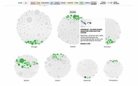 Complex Data Visualization, Interactive Data Visualization, Statistics Graph, Data Art, Data Flow Diagram, Bubble Chart, Data Wall, Big Data Visualization, Data Visualization Design