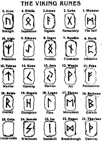 Viking symbols Viking Tattoo Meaning, Alfabeto Viking, Rune Vichinghe, Runes Tattoo, Viking Symbols And Meanings, Viking Rune Tattoo, Anglo Saxon Runes, Runes Meaning, Rune Viking