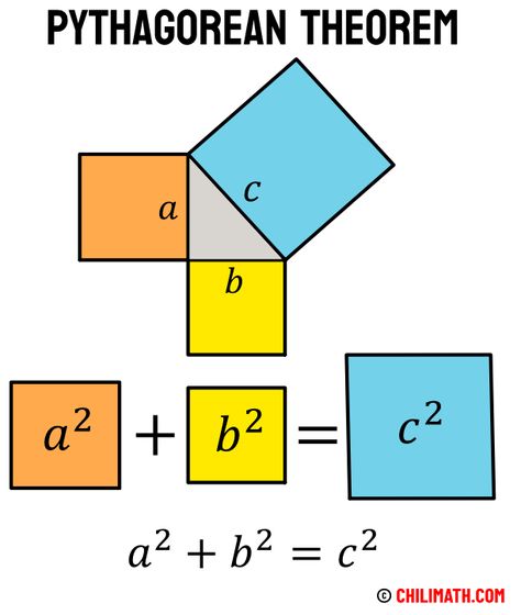 Pythagorean Theorem - Definition, Formula & Examples | ChiliMath Pythagorean Theorem Anchor Chart, Pythagoras Theorem, Dp Blast, Math Solver, Math Websites, Geometry Lessons, Number Theory, Isosceles Triangle, Pythagorean Theorem