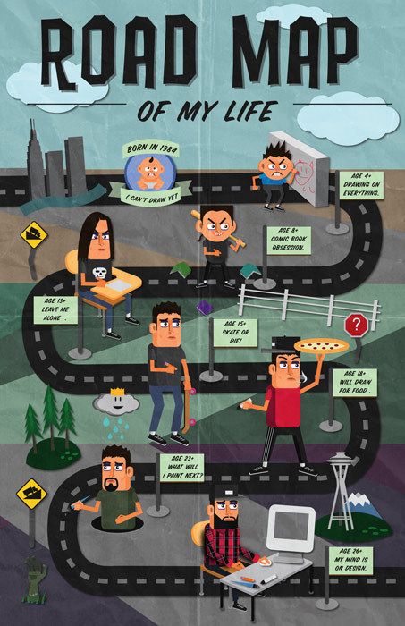 Roadmap of My Life, Poster Design on Behance Life Mapping Design, Life Timeline Ideas, Timeline Poster Design, Life Mapping Ideas, Games Poster Design, Illustration Board Design, Roadmap Illustration, Life Road Map, Life Poster Design