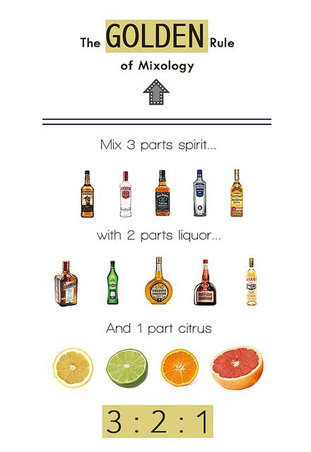 Golden-Rule-of-mixology by Upward Projects, via Flickr Bartending Basics, Mixology Party, Mixology 101, Cocktail Competition, Bartending 101, Mixology Recipes, Mixology Drinks, Bar Tending, Bartender Drinks Recipes