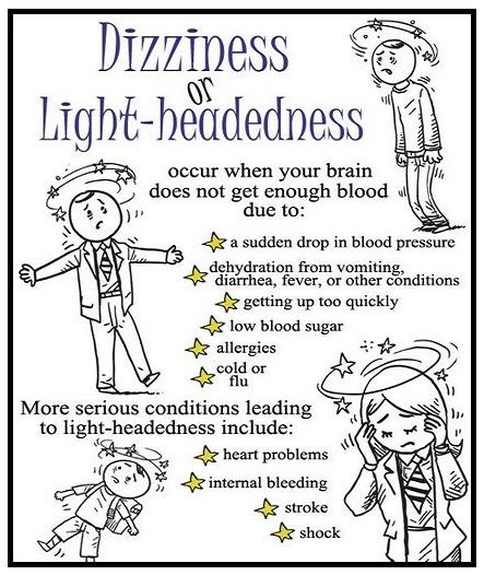 Dizzy Spells Causes, Dizziness Remedies, Dizziness Causes, Dizzy Spells, Brain Nerves, Gastric Problem, Dysautonomia Pots, Low Estrogen Symptoms, Vertigo Comics