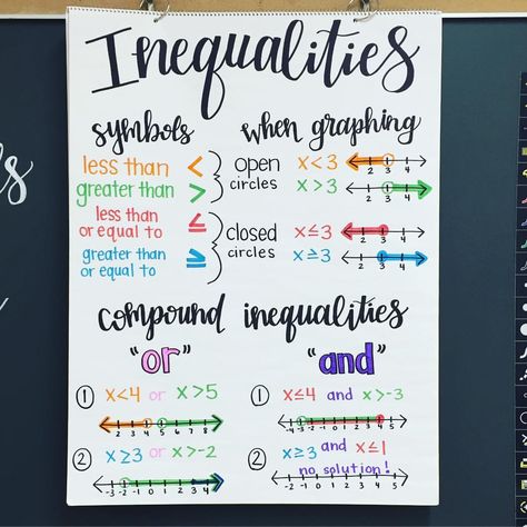 Algebra Inequalities Math Anchor Chart ready for tomorrow! Let's go! 💜💜 Inequality Anchor Chart, Grade 7 Math Anchor Charts, Teaching Inequalities Algebra 1, Algebra Posters Ideas, Algebra 1 Posters, Algebra Posters High School, Graphing Inequalities Anchor Chart, Algebra Anchor Charts High School, Algebra 2 Anchor Charts