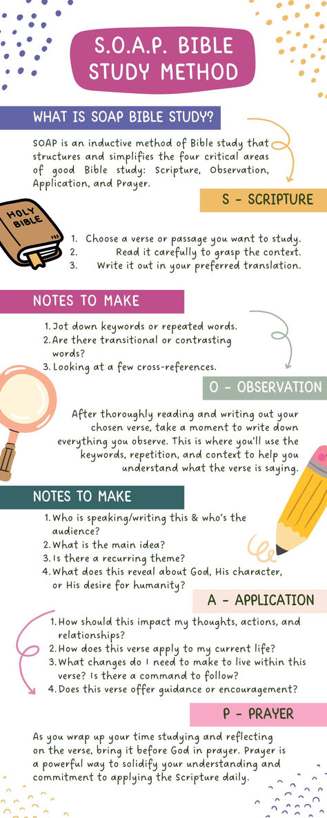 SOAP-bible-study-method-infographic How To Do A Good Bible Study, Study Guide For Bible, Women Bible Study Ideas Activities, How To Start A Devotional Journal, How To Make Bible Study Fun, How To Mark Scriptures Lds, 52 Week Bible Study Plan, How To Do Daily Devotions, Soap Bible Study Method Printable