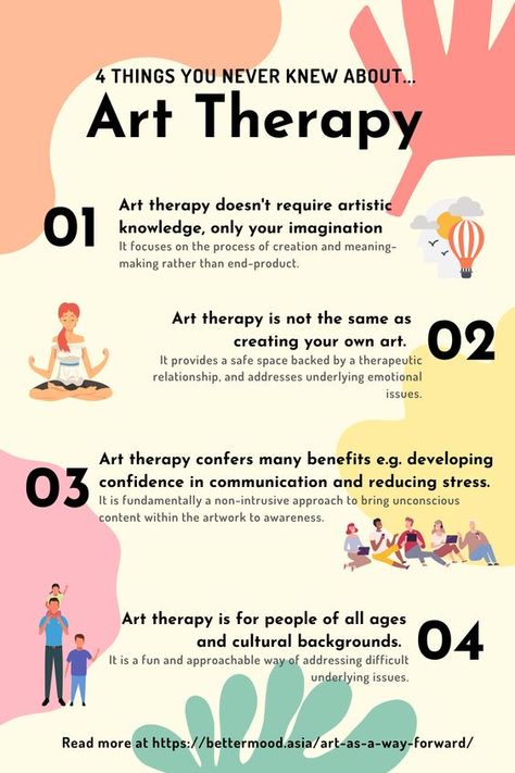 Art Therapy Psychology And Art, Art Therapy Drawing Prompts, Art As Therapy Quotes, Art Therapy Poster Design, Art Therapy Spaces Interior Design, Group Art Therapy Projects, Self Love Art Journal, Art Therapy Books, Cbt Therapy Techniques Art