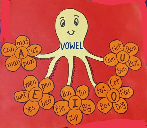 Phonics Charts For Classroom, Vowels Chart For Classroom, Vowels Chart For Kindergarten, Vowels Decoration Ideas, Vowels Craft, English Teaching Aids Ideas, English Tlm Ideas, School Art Activities, Classroom Charts