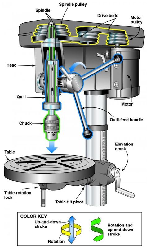 Drill Press Projects, Drill Press Diy, Diy Drill Press, Lathe Machine Parts, Woodworking Drill Press, Metal Working Machines, Cnc Machine Projects, Machining Metal Projects, Mechanical Engineering Design