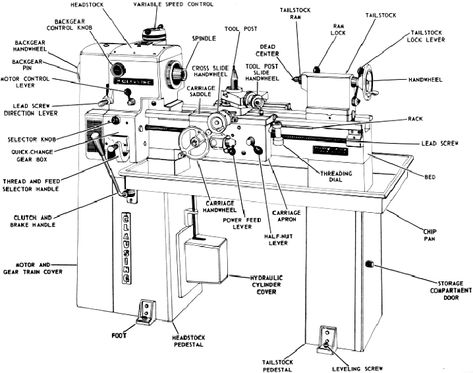 Lathe Parts Page 1 Lathe Machine Parts, Micro Lathe, Metal Lathe Projects, Metal Working Machines, Homemade Lathe, Lathe Parts, Diy Lathe, Machinist Tools, Mechanical Engineering Design