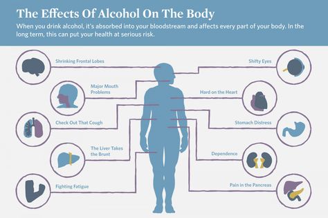 Effects Of Drinking Alcohol, Alcohol Side Effects, Alcohol Withdrawal Symptoms, What Is An Alcoholic, Mouth Problems, Alcohol Withdrawal, Giving Up Alcohol, Alcohol Consumption, Effects Of Alcohol