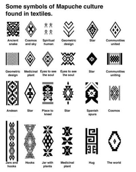 Geometric Tattoo Meaning, Small Geometric Tattoo, Inca Tattoo, Polynesian Tattoos, Chicano Tattoos, Native American Symbols, Geometric Tattoos, American Symbols, Shoulder Tattoos