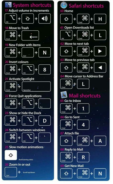 Macbook Shortcuts, Mac Keyboard Shortcuts, Macbook Hacks, Mac Keyboard, Macbook Pro Keyboard, Computer Keyboard Shortcuts, Clean Laptop, Macbook Pro Tips, Apple Mac Computer