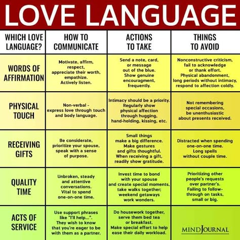 Love Language Physical Touch, Bahasa China, Receiving Gifts, Five Love Languages, 5 Love Languages, Relationship Lessons, Relationship Therapy, Relationship Psychology, Healthy Relationship Tips