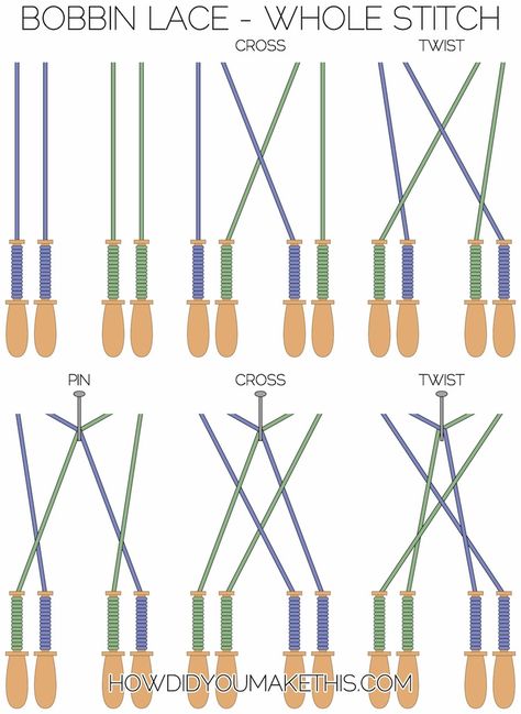 Bobbin Lace Making, Bobbin Lace Patterns For Beginners, Bobin Lace, Bobbin Lace Tutorial, Hantverk Diy, Bobbin Lacemaking, Bobbin Lace Patterns, Basic Stitches, Point Lace