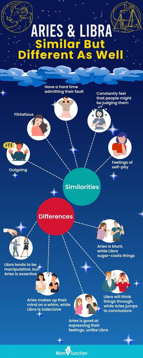 Aries Libra Friendship, Aires And Libra Compatibility, Libra X Aries, Aries And Libra Relationship, Aries Woman And Libra Man, Aries And Libra Friendship, Libra And Aries Compatibility, Libra And Aries, Libra Compatibility