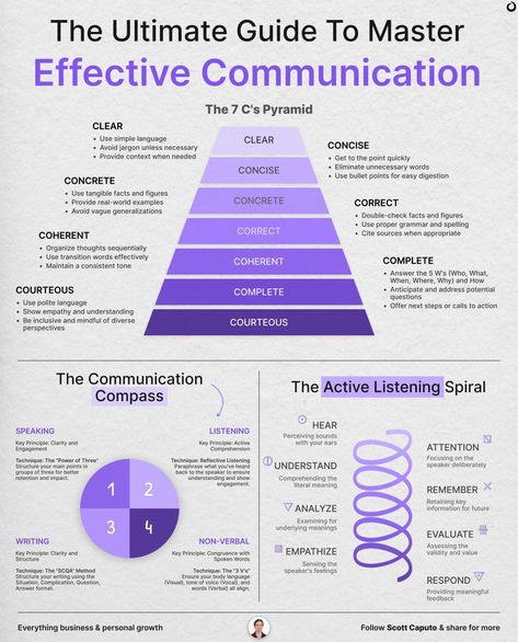 Cheet Sheet, Work Psychology, Business Communication Skills, Conversation Tips, Citing Sources, Growth Mindset Posters, Job Offers, Survival Skills Life Hacks, Transition Words