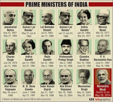 Ministers Of India, List Of Presidents, India Gk, Ias Study Material, Indian Constitution, Indian History Facts, Civil Service Exam, Gk Questions And Answers, India Facts