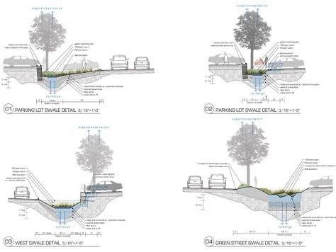 Green Parking Lot for Target — University of Arkansas Community Design Center Green Streetscape, Green Parking Lot, Regenerative Architecture, Green Parking, Parking Plan, Reduce Water Retention, Sponge City, Villa Architecture, Green Infrastructure