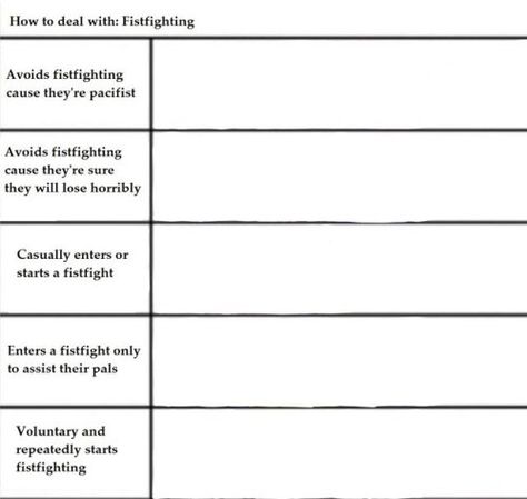 Template Meme, Alignment Charts, Alignment Chart, Personality Chart, Oc Template, Funny Charts, Drawing Meme, Blank Memes, Character Sheet Template