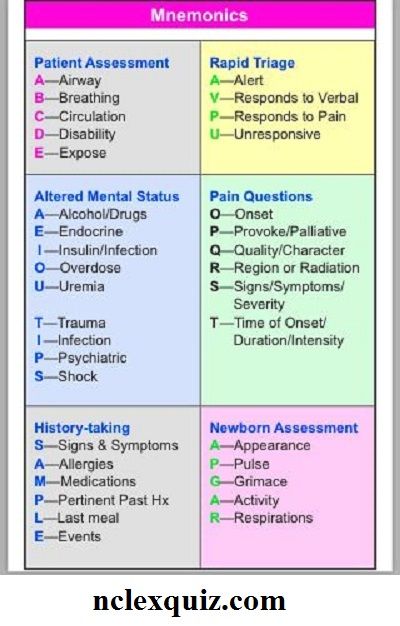 EMT/Paramedic's Mnemonics Cheat Sheet ... Emt Tips And Tricks, Emt Must Haves, Emt Notes Aesthetic, Emt Basic Notes, Emt Basic Pharmacology, Emt Basic Study Cheat Sheets, Ems Study Notes, Emt Study Notes, Emt Worksheets