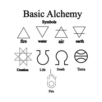 Basic alchemy symbols Symbols And Their Meanings, Transmutation Circle, Symbol Tattoo, Alchemy Symbols, Symbols And Meanings, Fire Water, Symbol Tattoos, Ancient Symbols, Symbolic Tattoos