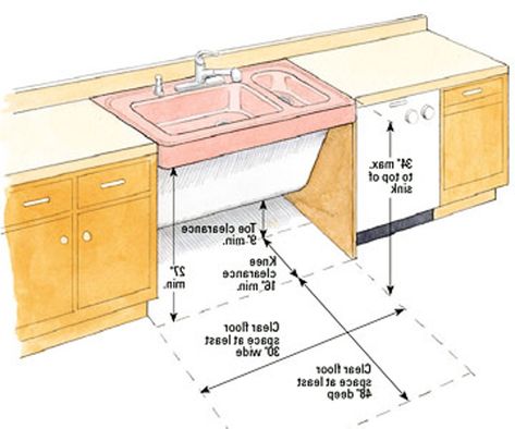 Ada Kitchen Sink Requirements - Kitchen Decor Ideas On A Budget Check more at http://www.entropiads.com/ada-kitchen-sink-requirements/ Wheelchair Accessible Kitchen, Kitchen Cabinets Height, Ada Kitchen, Kitchen Sink Dimensions, Kitchen Cabinet Installation, Ada Sink, Kitchen Sink Sizes, Kitchen Design Software, Rehab Addict