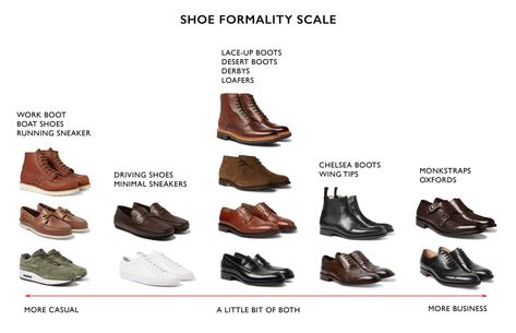 The Ultimate Guide to Business Casual Style for Men — The Essential Man Dressing For An Interview, Uniqlo Outfit, Mens Business Casual Shoes, Shoe Guide, Essentials For Men, Business Casual Dress Code, Gifts Aesthetic, Mens Work Shoes, Mens Fashion Work