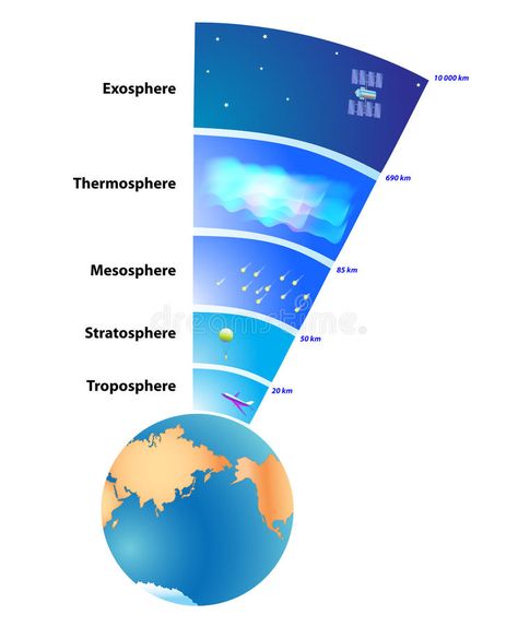 Earth's atmosphere Layers. Atmosphere of Earth is a layer of gases surrounding t , #Sponsored, #Atmosphere, #layer, #gases, #Earth, #atmosphere #ad Earth's Atmosphere, Kid Science, Space Facts, 6th Grade Science, Earth And Space Science, Earth Atmosphere, Meteorology, Earth From Space, Homeschool Science