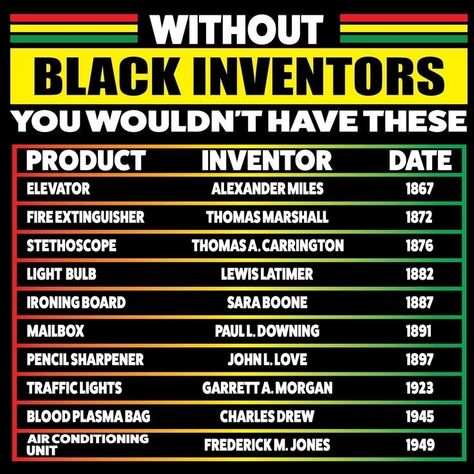 Pan-Africanism Or Perish Elizabeth Young, Black Inventors, African History Facts, African American Inventors, African History Truths, Black Power Art, African American History Facts, Black Empowerment, Black Fact