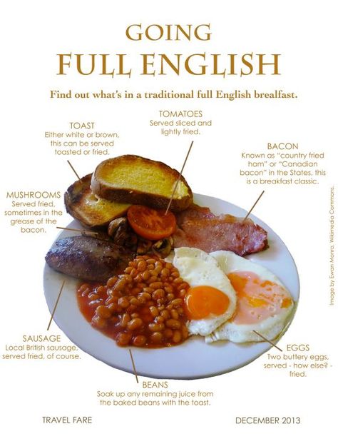 Britons are very proud of their traditional food - there's even a society dedicated to the preservation of the classic Full English Breakfast! Royal Breakfast Food, English Fry Up Breakfast, English Fry Up, Uk Breakfast Ideas, England Food Traditional, English Breakfast Ideas Mornings, Traditional English Recipes, Typical English Breakfast, English Meals