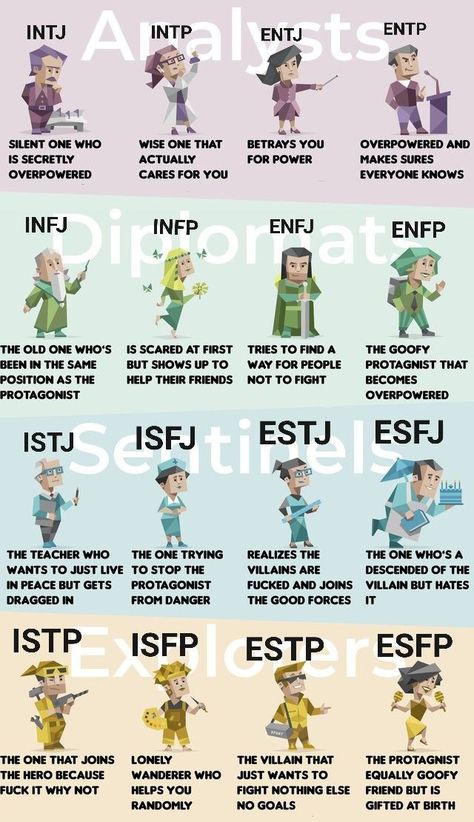 Mbti Letters Meaning, 16 Mbti Types, Different Types Of Personalities, Mbti Personality Types Charts, Mbti Top Bottom Switch, Istp Personality Type, 16 Personalities Characters, Mbti Meaning, Mbit Personalities