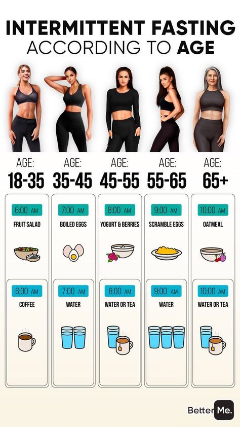 What type of intermittent fasting to choose? Take short test to find out. 🍎 🥑 🥗 Makanan Diet, Diet Help, Lose 50 Pounds, Fitness Workout For Women, Sciatica, Best Diets, Intermittent Fasting, What Type, Amalfi