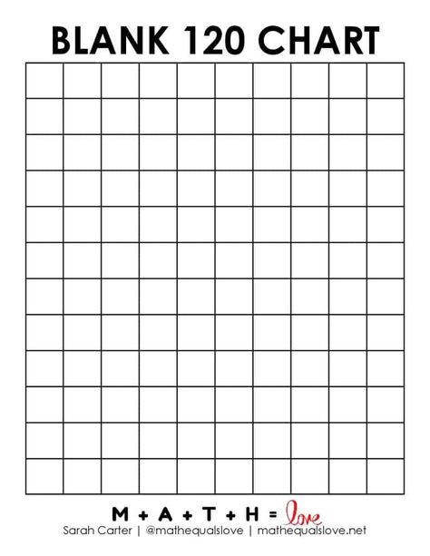 Help students discover the power of numbers with this free printable blank 120 chart. This versatile blank 120 number chart is your key to discovering 120 Chart Printable Free, 0-100 Chart Printable, Number Chart 1-100, Number Chart 1-100 Free Printable, Blank Number Chart 1-100 Free Printable, 120 Chart, Classroom Newsletter Template, Free Printable Numbers, Number Chart