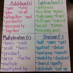 JLH... Math Vocabulary: I would have found this very helpful as a student. Math was not my strong suit; I always mixed my operational vocabulary. This would greatly assist my students in learning the appropriate words and functions that apply to Addition, subraction, multiplication, and division. All these words would be located in one area for the whole class to see when they need to. Math Vocabulary Words, Multiplication Word Problems, Problem Solving Strategies, Classroom Anchor Charts, Math Anchor Charts, Math Problem Solving, Solving Word Problems, Math Vocabulary, Math Word Problems