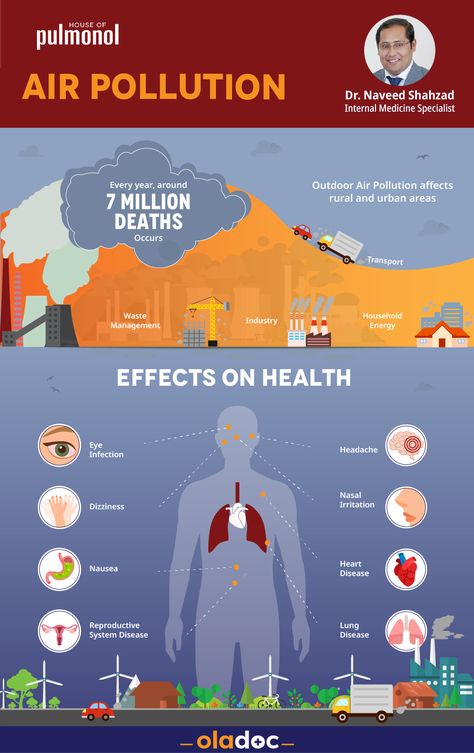 Air Pollution has many adverse side effects. It can not only linked to deaths but also some major illnesses. Air Pollution Poster Project, Types Of Pollution Poster, Air Pollution Project, Air Pollution Poster, Air Pollution Facts, Particulate Matter Air Pollution, Effects Of Air Pollution, Causes Of Noise Pollution, Causes Of Air Pollution