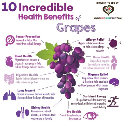 Grape Health Benefits, Benefits Of Grapes, Grapes Benefits, Benefits Of Organic Food, Salad Aesthetic, Food Benefits, Salad With Chicken, Fruit Salad Recipe, Food Health Benefits