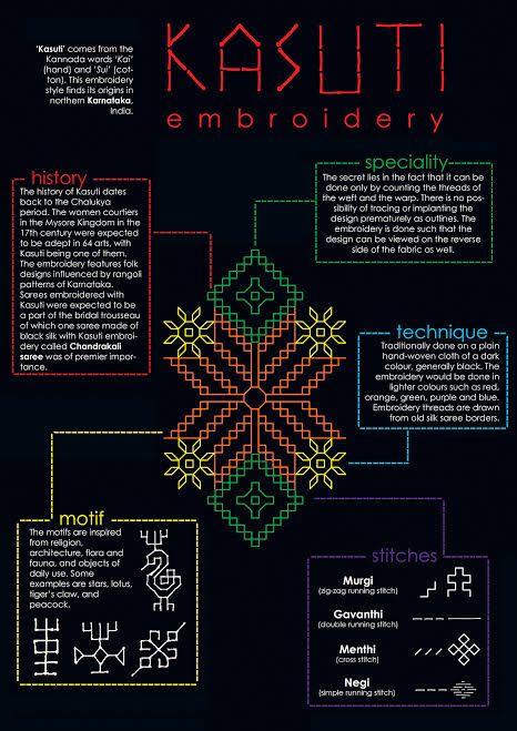 Kasuti Embroidery Motifs Traditional, Kasuti Embroidery Motifs Design, Phulkari Embroidery Motifs Patterns, Kasuti Saree, Kasuti Embroidery Design Pattern, Kasuti Embroidery Motifs, Kasuti Motifs, Kashida Embroidery, Kasuti Embroidery