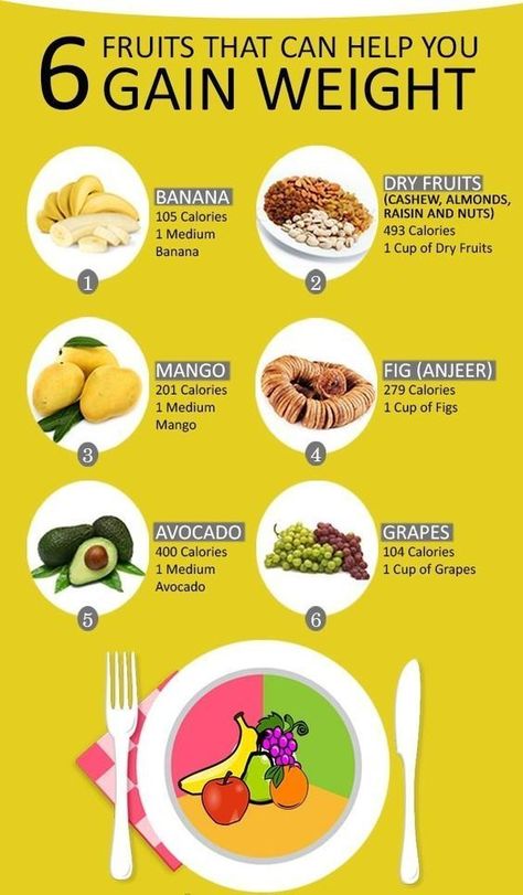 Fat loss drinks Gain Weight Men, Healthy High Calorie Foods, Weight Gain Diet Plan, Weight Gain Food, Weight Gain Recipes, Gain Weight Smoothie, Gain Food, Tips To Gain Weight, Weight Gain Plan