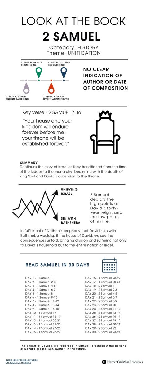 Look at the Book: 2 Samuel [Infographic]  | Bible Gateway News & Knowledge