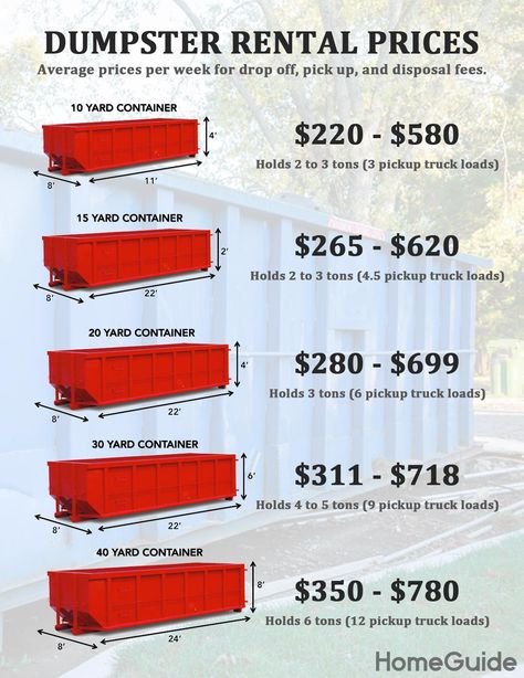 Dumpster Rental Prices Chart Dump Trailer Business, Dumpster Rental Business, Trailer Rental Business, Dumpster Business, Trailer Business, Junk Removal Business, Foreclosure Cleaning, Property Flipping, Junk Hauling