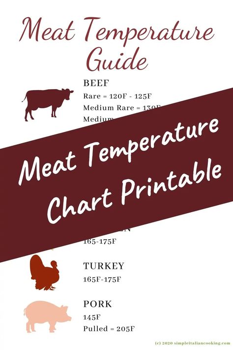 Free Printable Resources - Easy Simple Italian Cooking Recipes & Tips Meat Temperature Chart Printable, Simple Italian Pasta, Italian Meat Dishes, Meat Temperature Chart, Meat Temperature Guide, Italian Cooking Recipes, Italian Meat Recipes, Temperature Chart, Kitchen Conversion