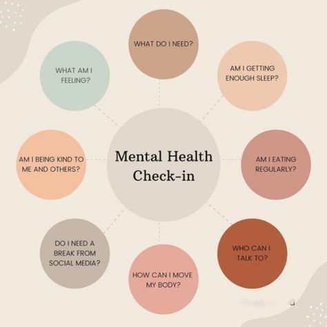 It's time for a mental health check-in! 🧠💭 Take a moment to ask yourself some questions: Are you getting enough 💤sleep? Are you fueling your body with nutritious food🍎🥦? Do you need to move your body🏃‍♀️? Is it time for a break from social media📱? Are you being kind to yourself and those around you🤗? And most importantly, how are you feeling right now❓ Remember, taking care of your mental health is just as important as taking care of your physical health. 💪🏼 Let's support each other in prior... Mental Health Week, Metal Health, Mental Health Activities, Mental Health Posters, Cabinet Medical, Health Activities, Health Tools, Mental Health Counseling, Mental Health Day