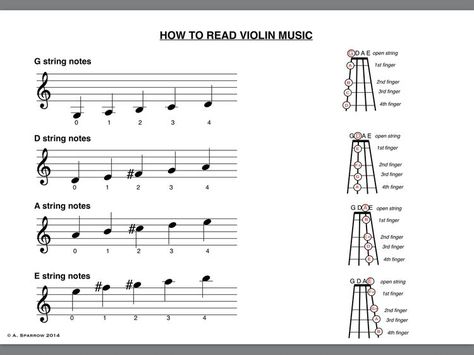 Reading Treble/Violin Notes & Placement How To Read Sheet Music Violin, Violin Beginner Music, Violin Sheet Music For Beginners, Violin Chords, Beginner Violin Sheet Music, Reading Music Notes, Violin Fingering Chart, Learning Violin, Teaching Orchestra