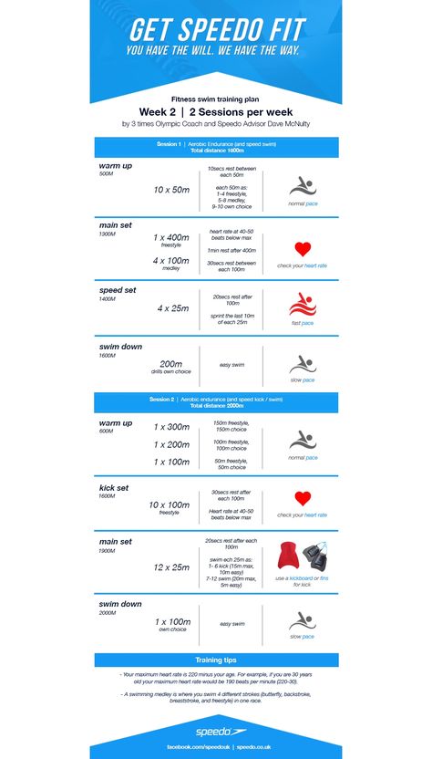 Dave McNulty Swim Fitness Training Plan – Week 2 | Speedo Dave Mcnulty Swim Fitness Training Plan, Speedo Swim Workout, Swim Plan Training Programs, Swimming Training Plan, Swim Plan, Lap Swimming Workout, Get Speedo Fit, Swim Fitness Training, Swim Training Plan