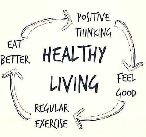 HEALTHY LIVING   Positive thinking  Feel good  Regular exercise  Eat better | Jo Glo 20 Minute Workout, Eat Better, Diets For Women, Health Check, Healthy Mind, Regular Exercise, A Circle, Fitness Quotes, Daily Motivation