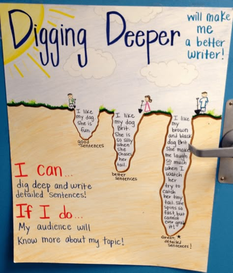 3rd Grade Writing, Digging Deeper, 2nd Grade Writing, Classroom Anchor Charts, Writing Anchor Charts, 4th Grade Writing, Writers Workshop, Writing Strategies, School Writing