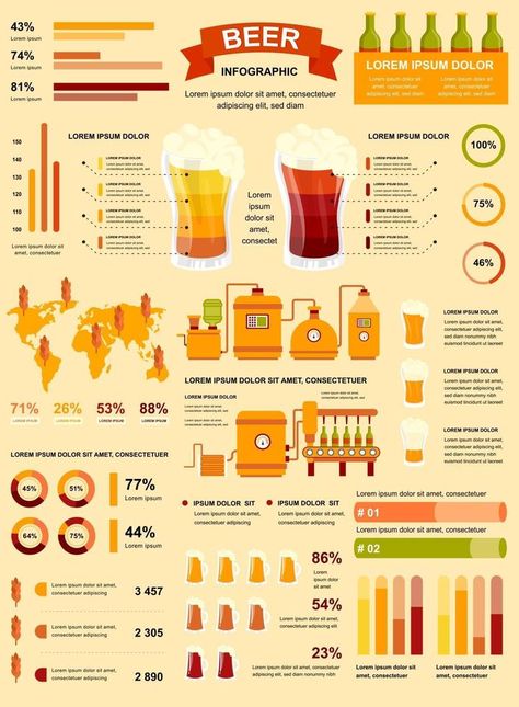 Beer industry banner with infographic elements Beer Infographic, Beer Brewing Process, Beer History, Process Infographic, Company History, Infographic Elements, Brewing Process, Banner Ad, Beer Brewing