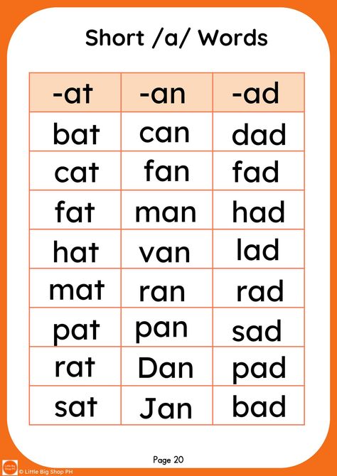 Facebook Phonic Charts, Phonics Chart, Structured Literacy, Cvc Words Kindergarten, English Help, Everyday English, Baby Goods, English Language Learning Grammar, Phonics Words