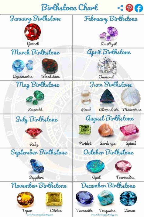 Personality Compatibility, Zodiac Sign Compatibility, Sign Compatibility, Birthday Personality, Birth Stones Chart, Pisces Birthday, Gemini Birthday, Zodiac Pisces, Aries Birthday